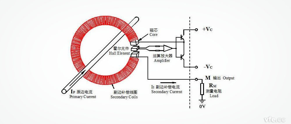 闭环式霍尔电流传感器