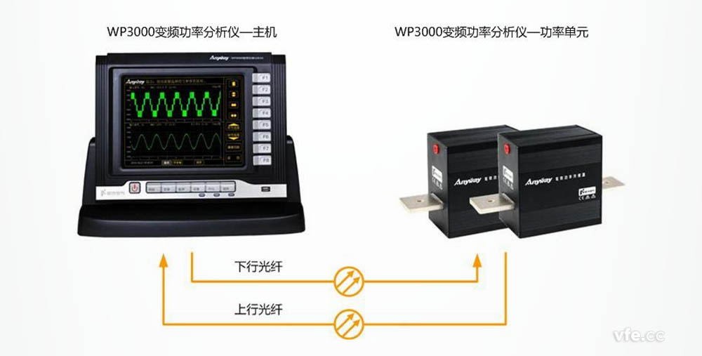 高性价比功率分析仪_WP3000变频功率分析仪