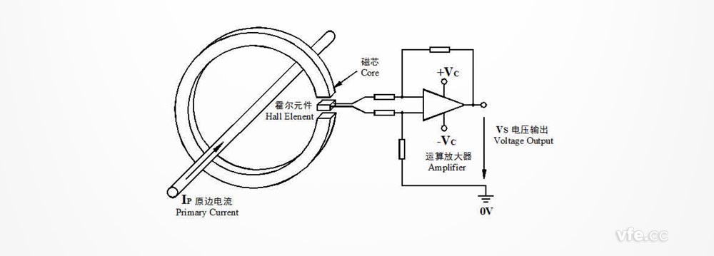 直检式霍尔电流传感器工作原理