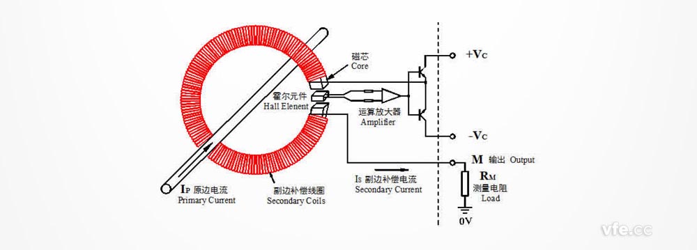 闭环霍尔电流传感器工作原理