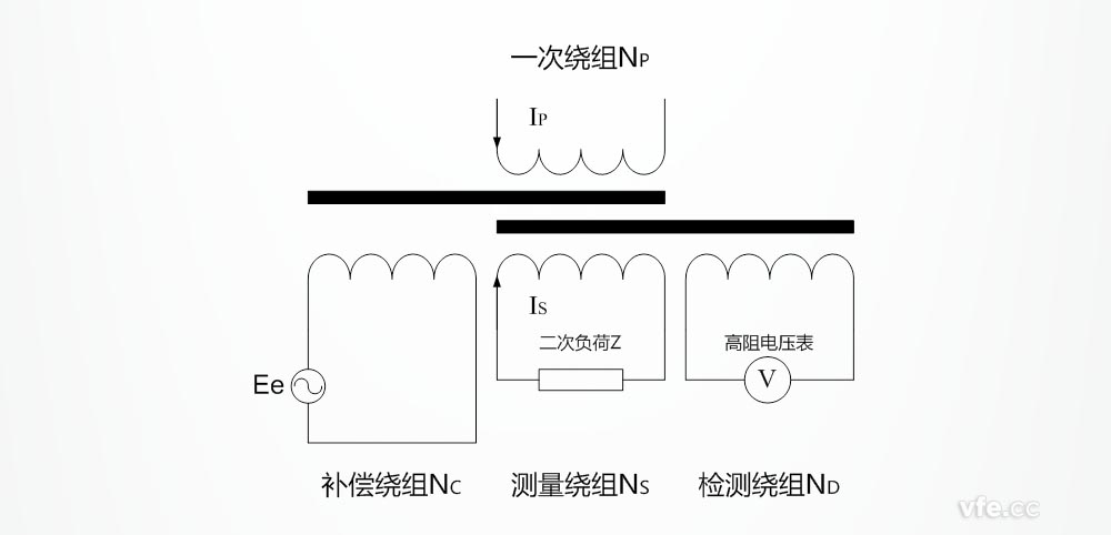 零磁通电流互感器工作原理