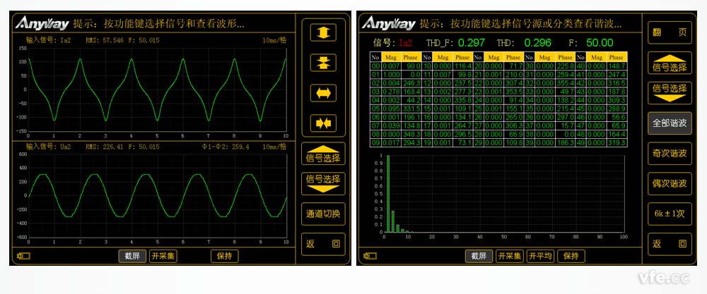 WP4000变频功率分析仪测量的变压器空载电流波形及谐波频谱