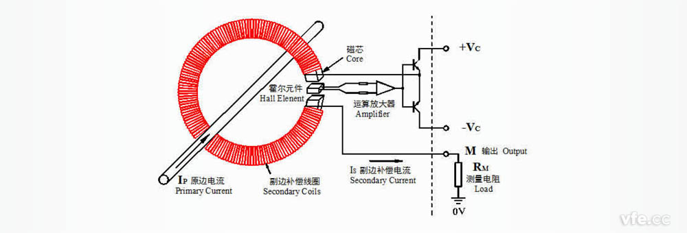 零磁通霍尔电流传感器的构成及原理