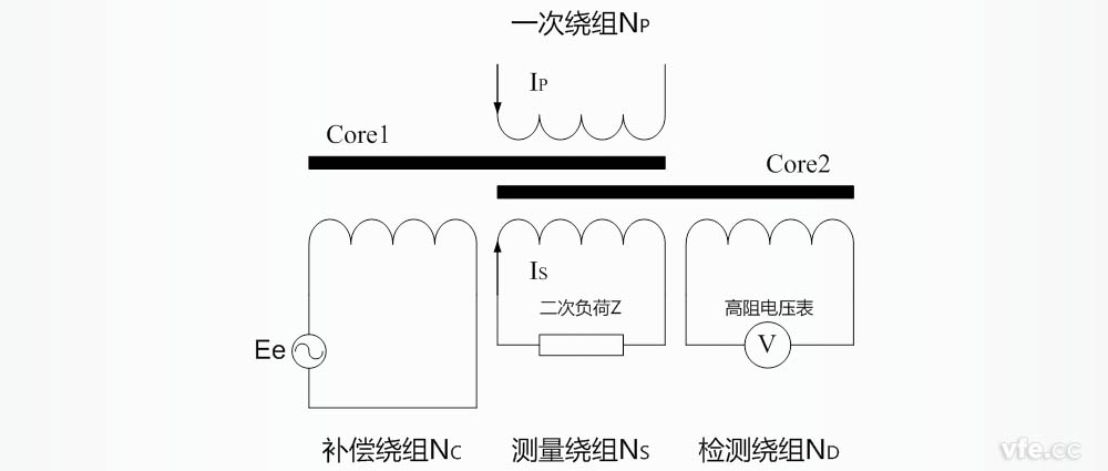 零磁通电流互感器构成及原理