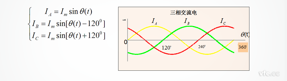 异步电动机的工作原理