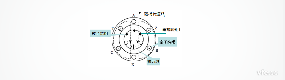 笼型异步电动机截面图