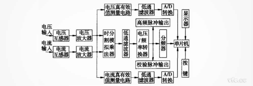 基于时分割乘法器的测试系统原理图