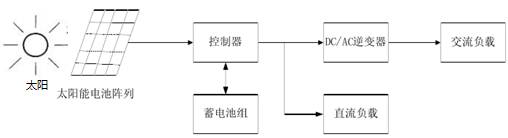 光伏发电系统基本结构框图