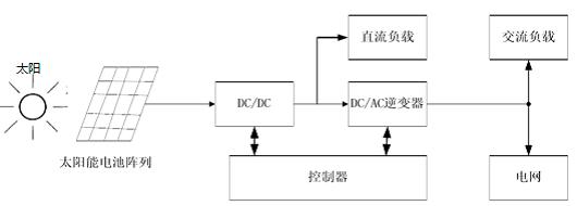 并网光伏发电系统的结构框图