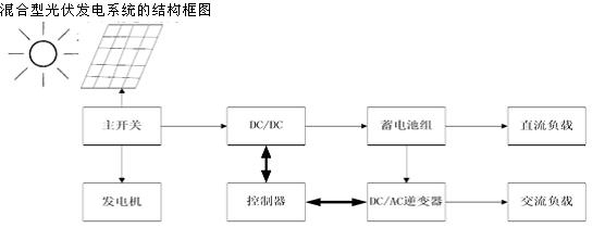 混合型光伏发电系统的结构框图