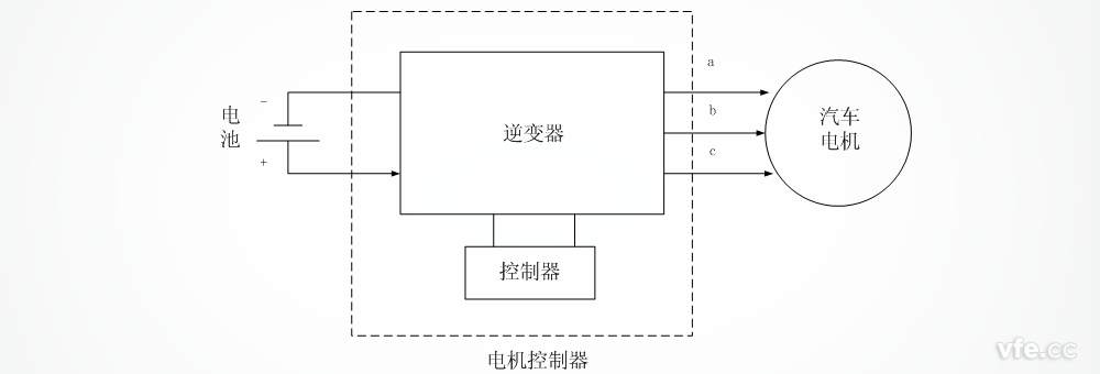 电机控制器原理图