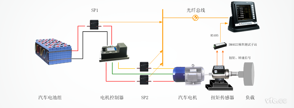 电动汽车驱动系统测试原理图