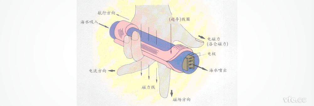 磁流体推进技术原理