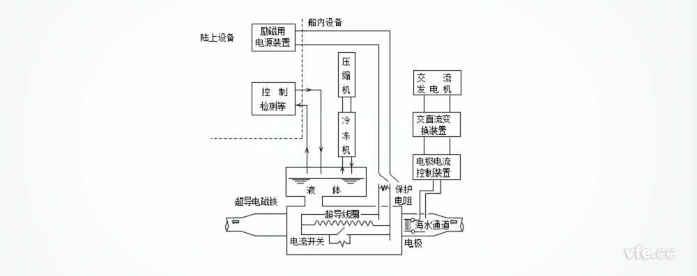 磁流体推进器原理图图片