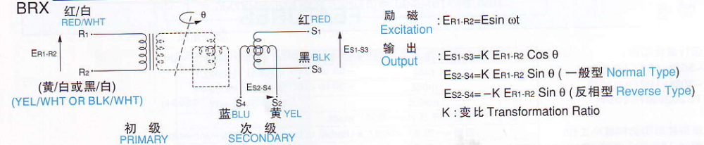 多摩川BRX型旋转变压器的工作原理及电压方程式