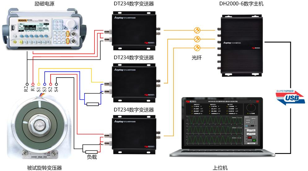 旋转变压器试验原理图