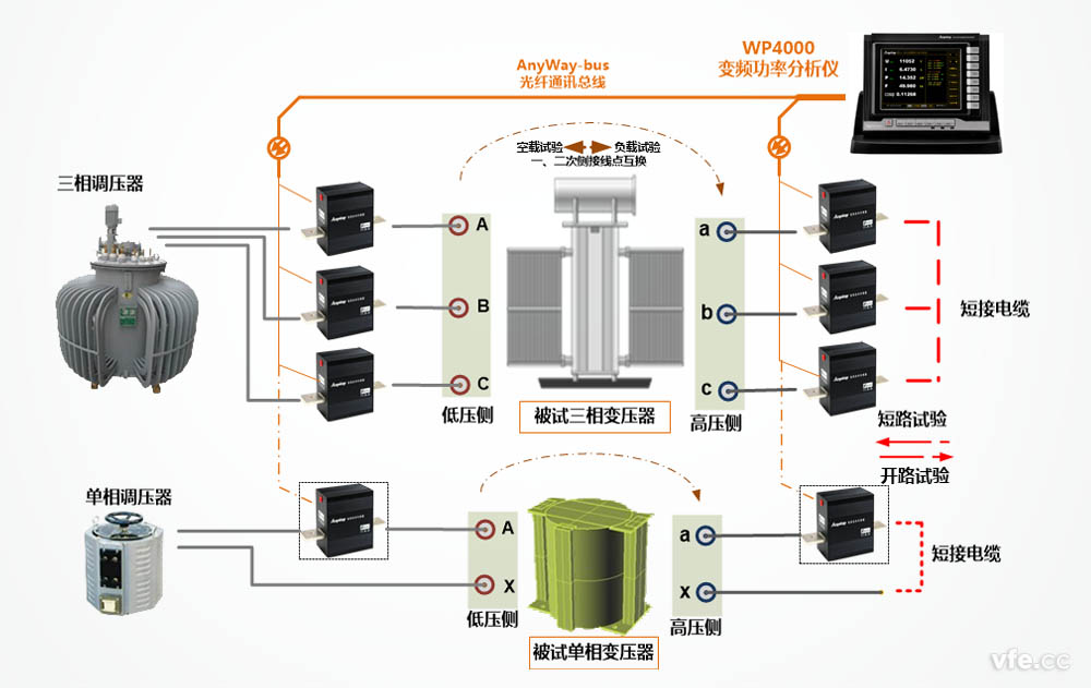 WP4000变频功率分析仪应用于变压器参数测试时的原理图