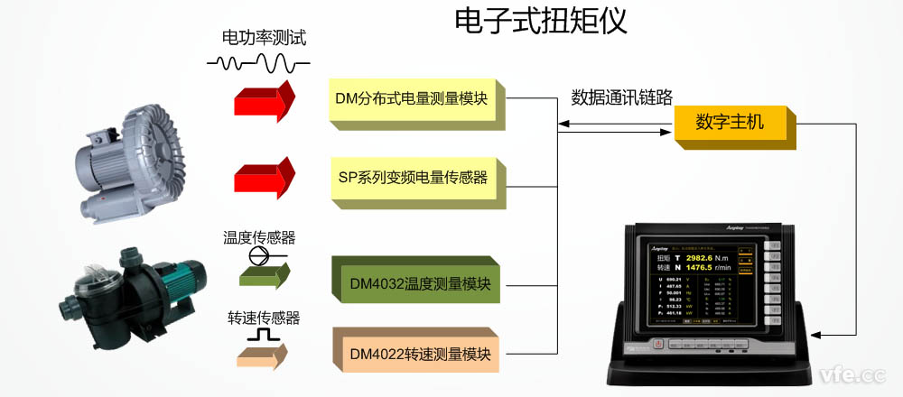 TN4000电子式扭矩仪应用原理