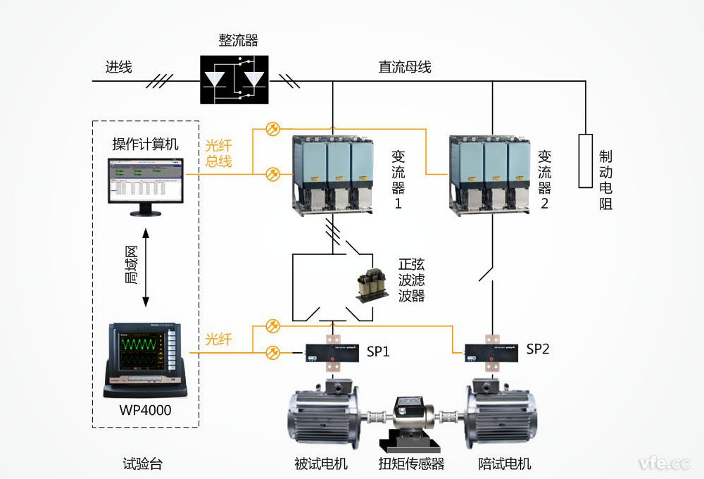 WP40a00变频功率测试系统在电机能效评测中的应用