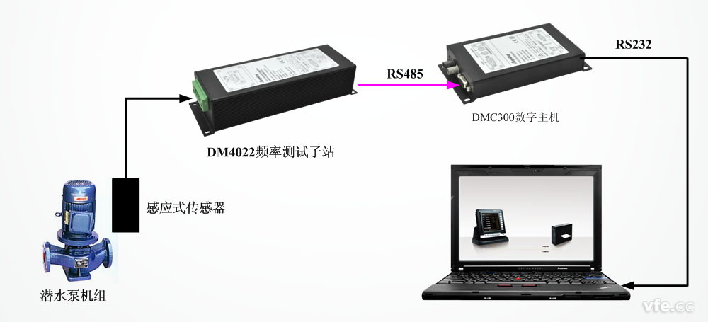 感应式转速计测量接线图