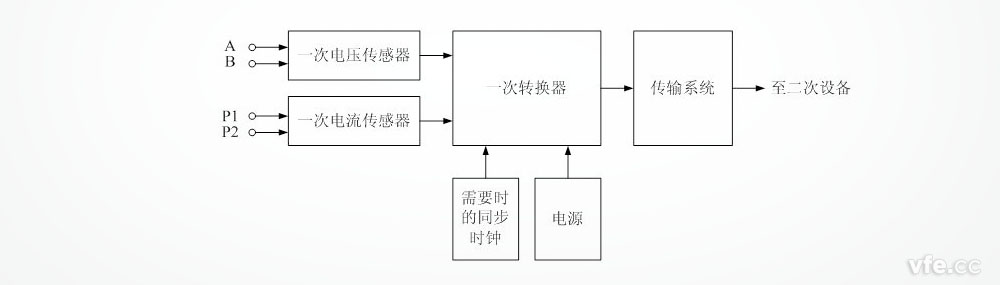 变频电量变送器框图