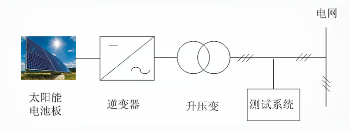 光伏发电站构成