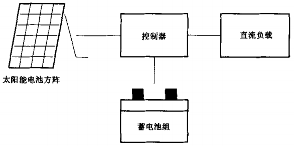 直流型家用太阳能光伏电源系统