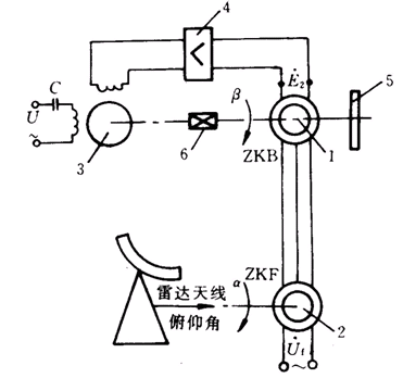 雷达俯仰角自动显示系统原理图