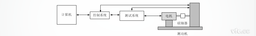 测功机测试原理图