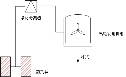 热蒸汽背压式发电原理图