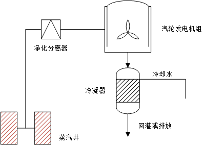 热蒸汽凝汽式发电原理图