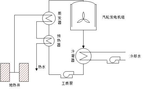 中间介质法地热发电原理图