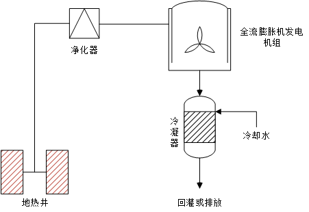 联合循环法发电原理图