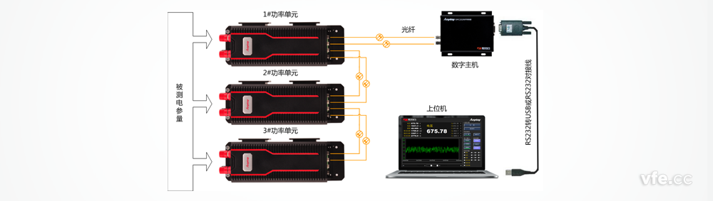 DP800数字功率计构成原理