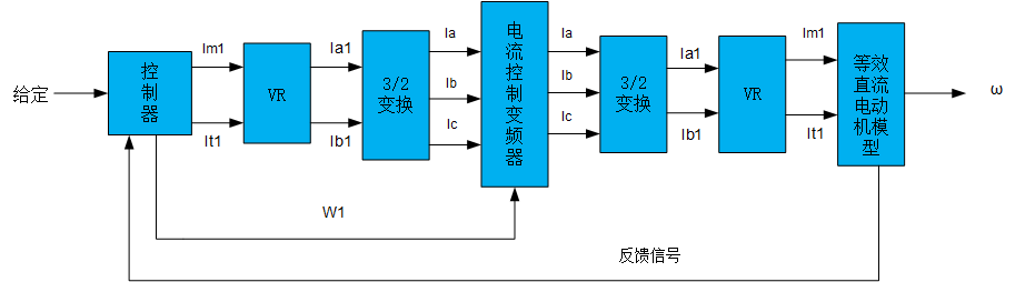 变频器矢量控制系统构成原理图