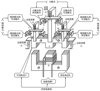 接触器结构原理