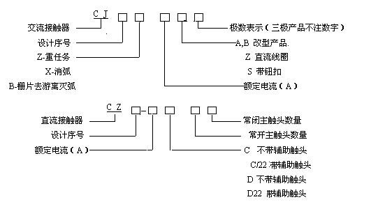 接触器常见命名方式