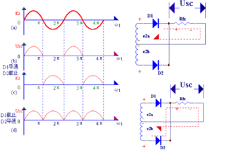 全波整流电路波形