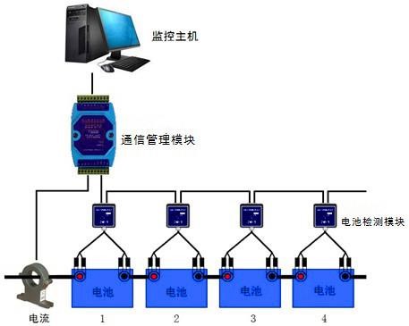 小型电量监控系统图