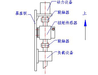 垂直安装方式