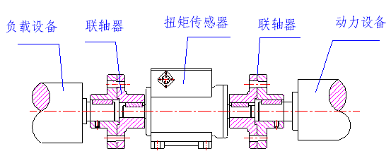 弹性柱销联轴器连接示意图