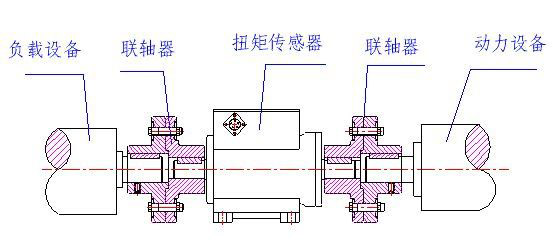 刚性联轴器连接示意图