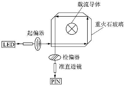 光纤传感器示意图图片