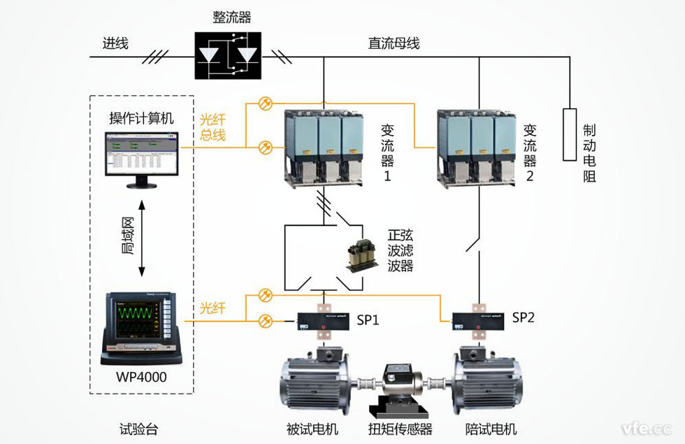 电机能效评测