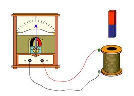 功率分析仪的发展史－－电磁感应