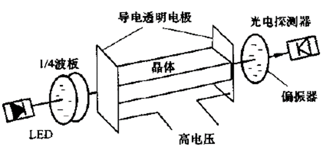 一种使用的光电压传感器示意图