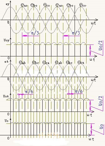 12脉整流变压器波形图