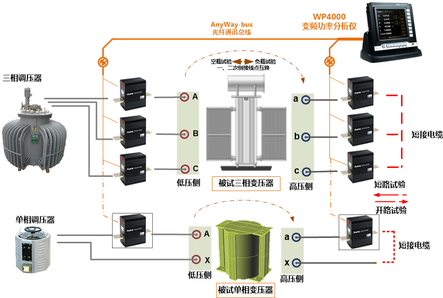 WP4000应用于变压器试验的系统原理图