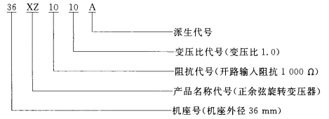 正余弦旋转变压器具体型号组成示意图