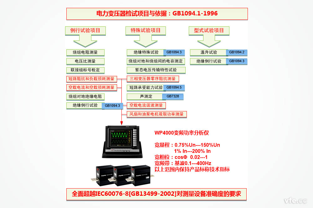 变压器测试项目及要求